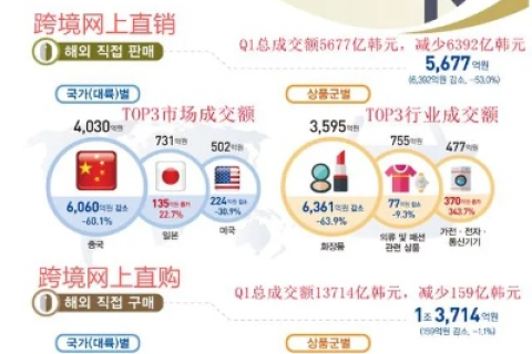 透视韩国IDC市场，趋势、现状、机遇与挑战