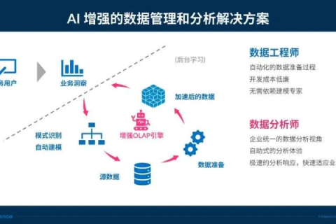 数字时代的商业洞察，优合数据赋能企业决策优化