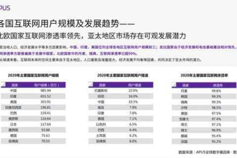 四海之内皆兄弟，互联网时代的全球互联与共进