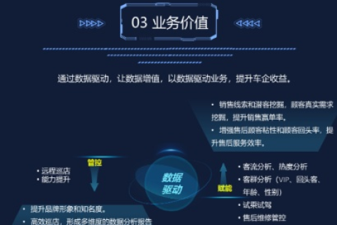 八一数据，挖掘数据的价值，助力企业智慧转型