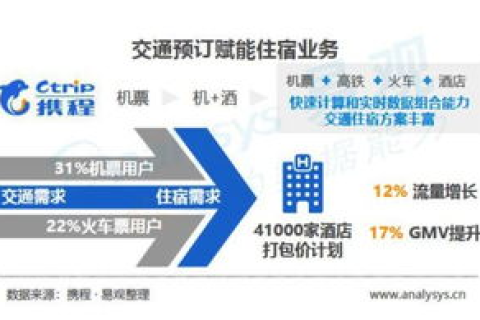 易名中国，域名Push速度的优势与即时性解析