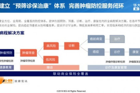 迅通数据引领大数据时代，构建智能未来新生态