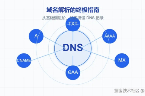 域名DNS购买全攻略，从选择到配置的最佳实践