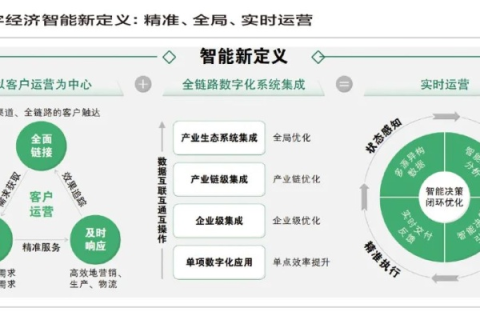 新安互联，重塑数字经济时代下的智慧生活新图景