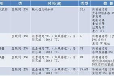 域名系统DNS中下面国家顶级域名中表示中国的是.cn