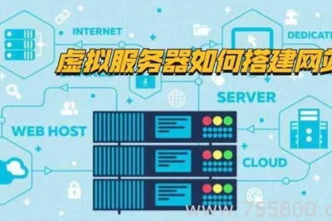 免费域名与建站，智慧选择，高效利用资源