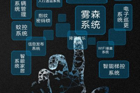 创思科技，引领未来智能生活，创新科技触手可及