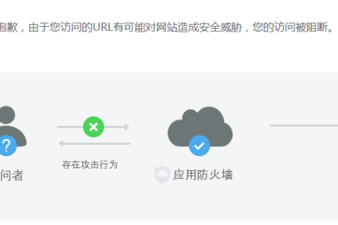 解析尊敬的用户，您访问的域名有误或网页不存在的常见问题及解决方案