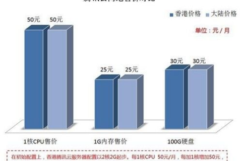 腾讯云服务器与数据库购买指南，高效、安全、便捷的云端解决方案