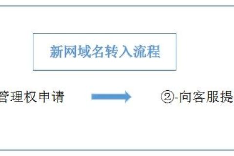 网站域名可以转让几次，探索域名的流转规则与限制
