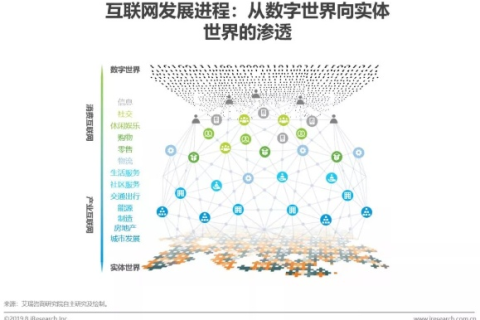 通用网络，重构数字时代的连接新图景