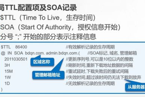 域名解析超过24小时不生效怎么办？