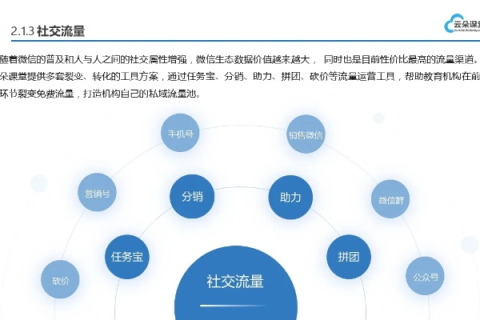 以机构区分的教育机构域名，构建知识共享与学术交流的桥梁