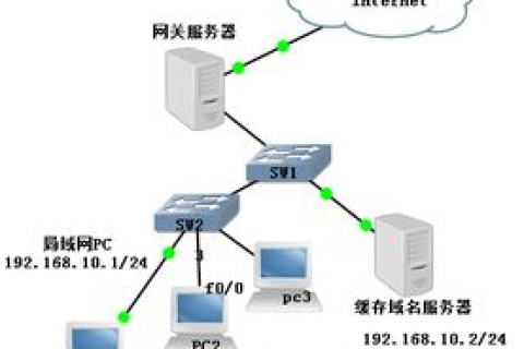 如何使用个人域名作为我的世界服务器的外网固定地址
