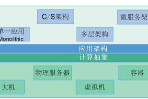 常州服务器租用，选择、配置与优势详解