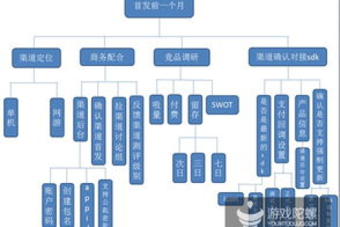 全球域名转移，法律、流程与注意事项