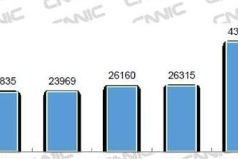3G手机域名，价值评估与出售决策