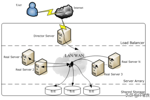 云主机上搭建Linux服务器的全面指南