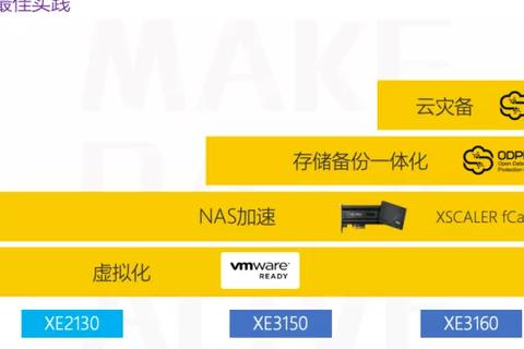 云计算的未来发展，xehost引领数字化转型浪潮