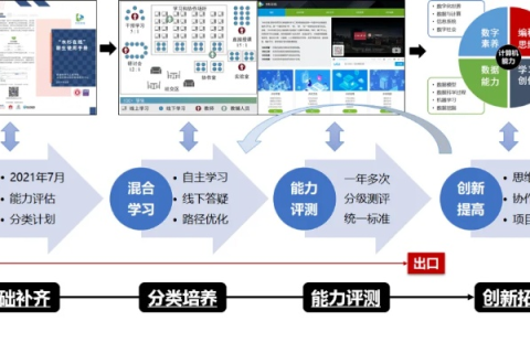 中申网，打造数字化未来教育的创新平台