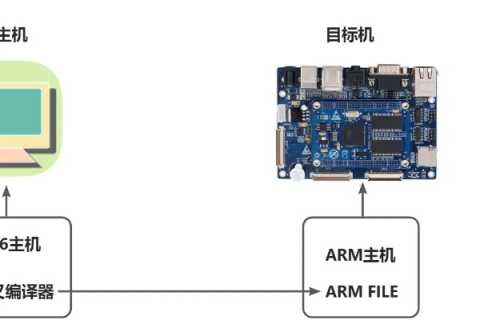 数字化时代下的高效能主机，对host263主机的深度剖析和现代化应用