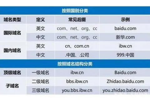 注册域名，选择最佳网站，全面指南与深度分析