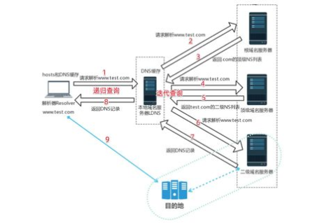 CN域名注册与DNS问题解析，优化网络访问的基石
