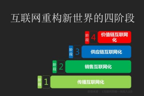 新互联，重构数字时代的连接与交互