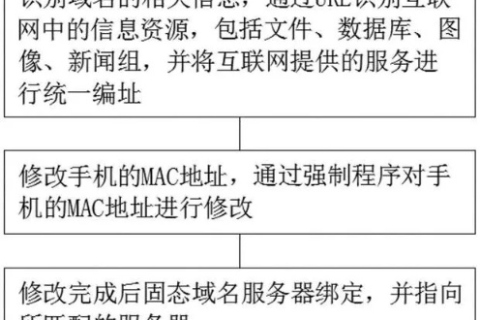 域名无法解析的困惑，解析流程与排查步骤