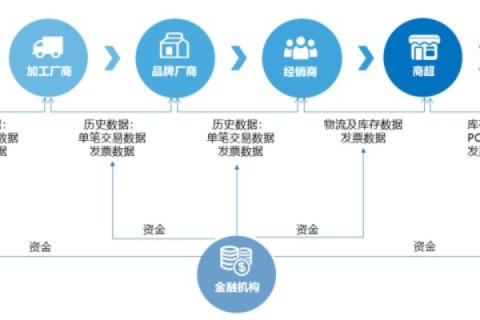 中云融信，重塑数字经济下金融与科技的融合新生态