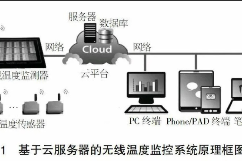 云服务器上搭建数据库后的使用指南