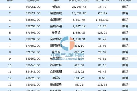 速海网络，连接世界，塑造未来的智能航运平台
