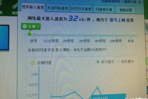 本人独享2M网通宽带，为何有些网页打不开？解析域名访问问题