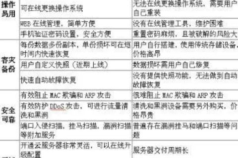 关于哪里服务器租用最便宜，深度分析与个人看法