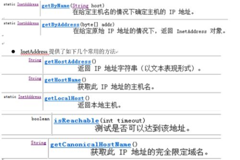 如何用Java语言获取域名