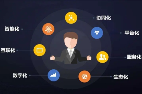 创立互联，解锁数字化时代的新篇章