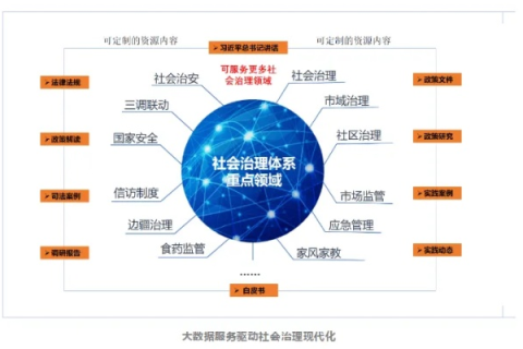 智驭未来，政大数据驱动下的社会治理创新与挑战