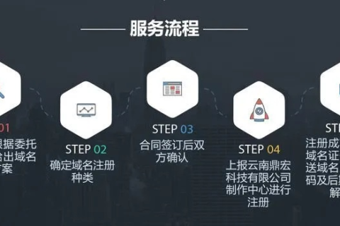 申请域名需要多少时间？详解域名注册流程与影响因素