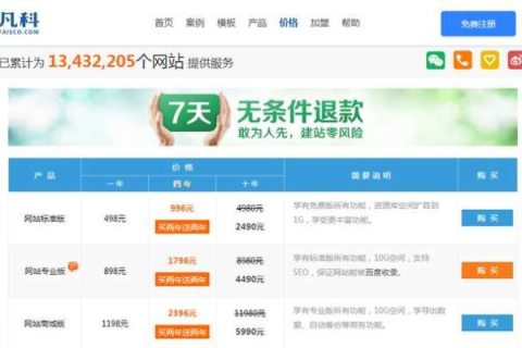 从建站到域名注册，我的凡科建站与花生壳账户之旅