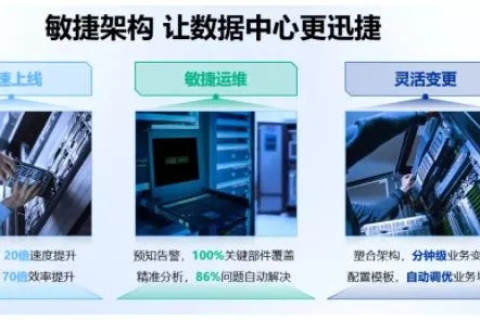 AncerIDC，重塑数据中心未来的创新领航者