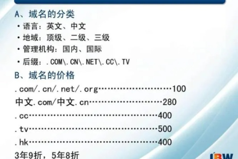 建一个WAP网站，成本、域名与空间选择全解析