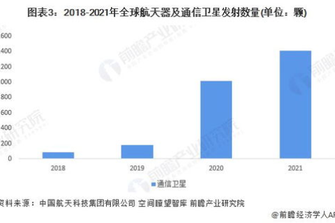 全球通数据，重塑信息时代的全球交流格局