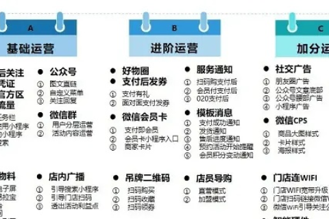 域名被墙后如何引流，策略与实践
