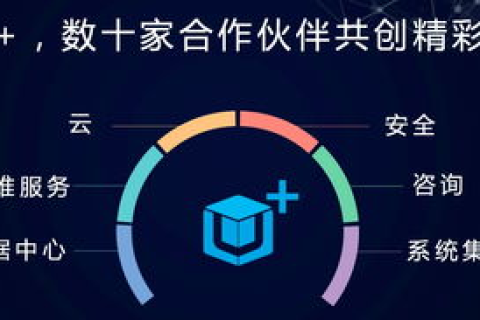 好优云，创新云服务模式，助力企业数字化转型