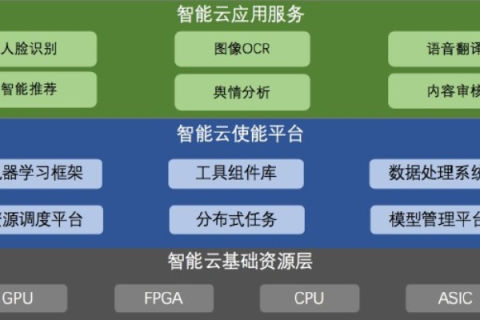 怡云互联，重塑决策体系，开启智能互联新时代