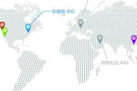 星际探索，Hostspace中的未知与挑战