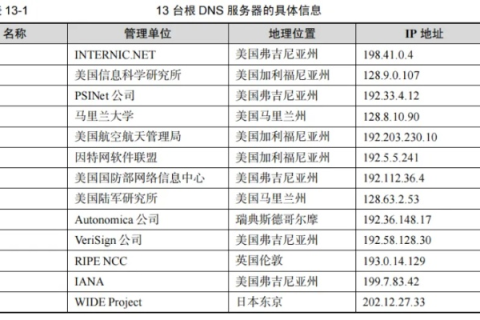 域名解析器，探索互联网通信的幕后英雄