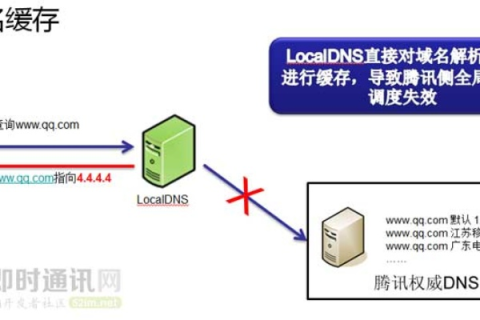 CN域名是如何解析到本地的，深度解析域名解析机制