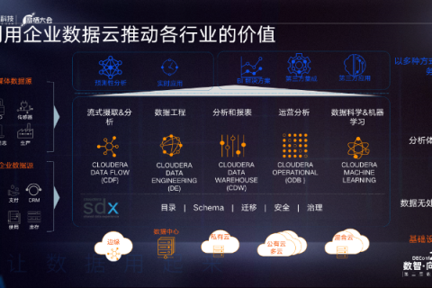 酷锐云，重塑企业数字化的高效云平台