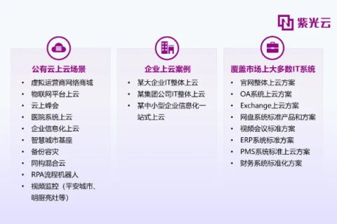 紫玉云新弹性云平台，重塑企业IT架构的高韧性未来
